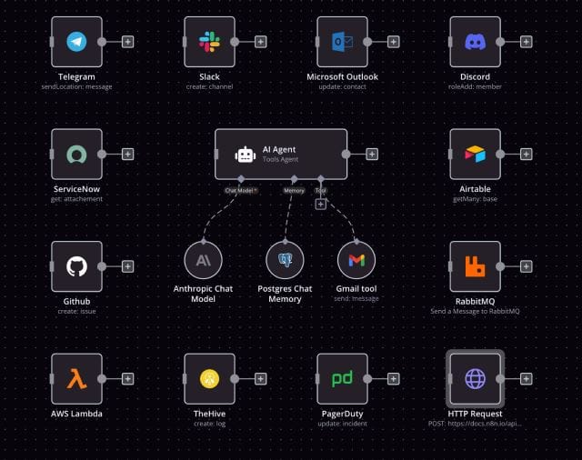 Capture d'écran présentant un workflow n8n avec un agent IA et des intégrations multiples comme Slack, Gmail, Discord, Airtable et Telegram.