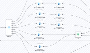 Workflow n8n pour l’automatisation de la gestion d’emails en masse avec Microsoft Outlook.