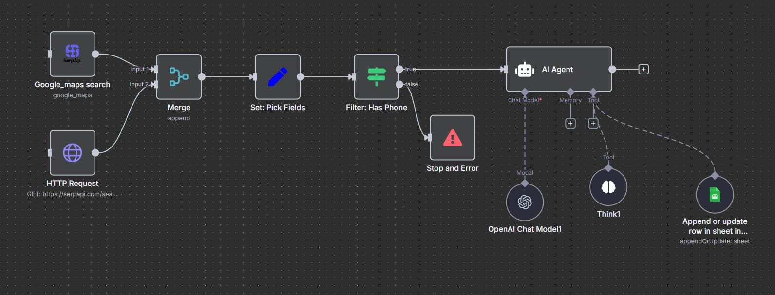 Workflow n8n pour automatiser la recherche de leads qualifiés sur Google et extraire leurs informations.